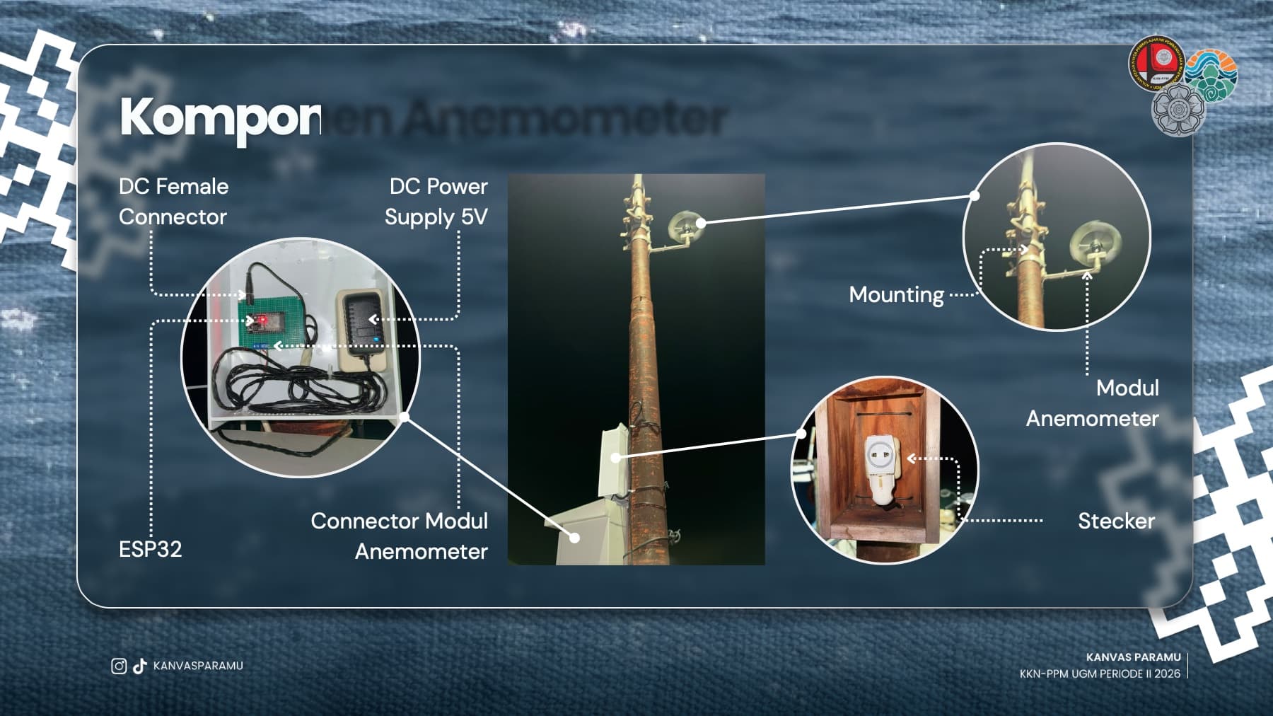 Diagram komponen anemometer Desa Parang